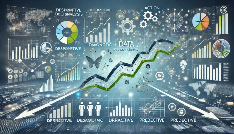 Von Daten zu Taten: Der ultimative Guide für datenbasierte Entscheidungen