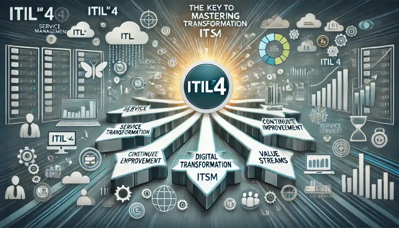 Digitale Transformation meistern: ITIL® 4 als Schlüssel zum Erfolg