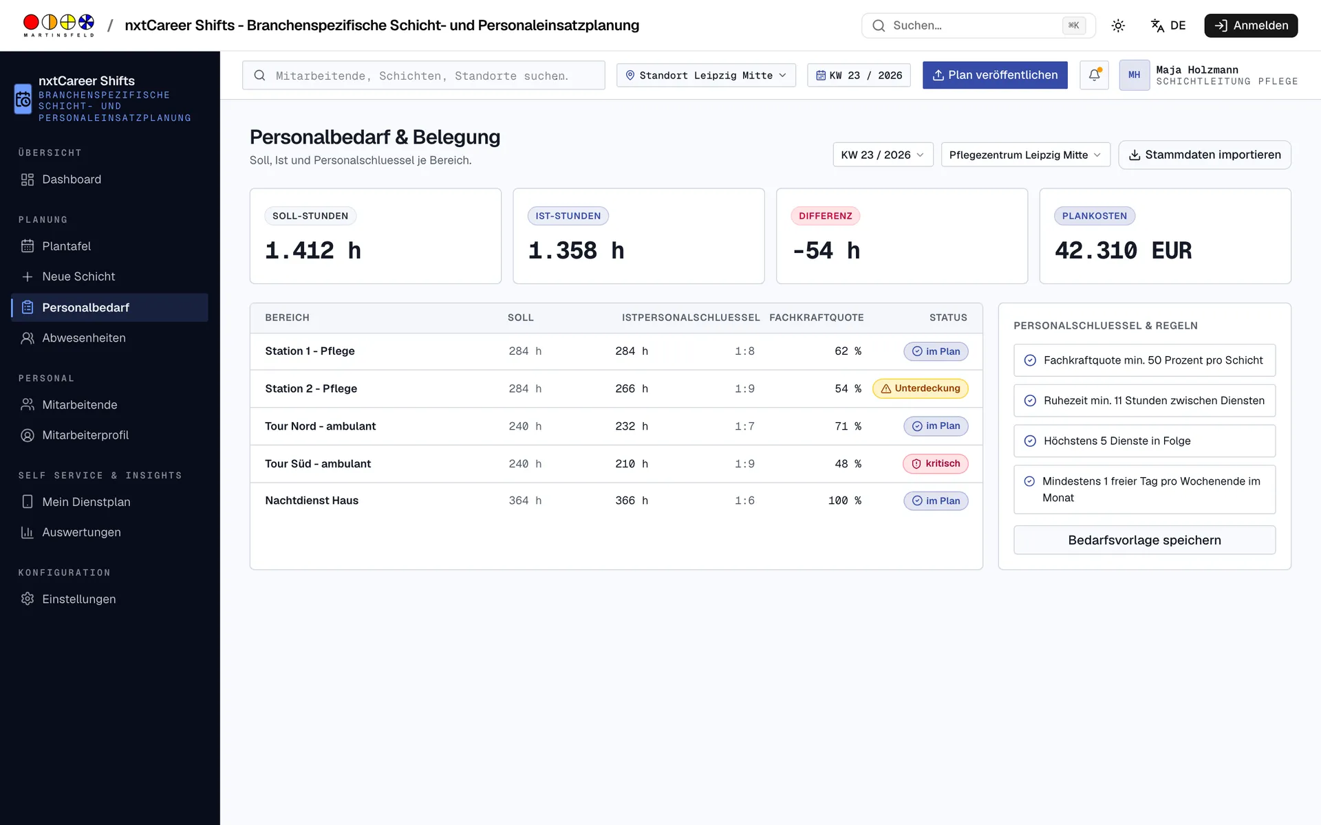 Personalbedarf & Belegung