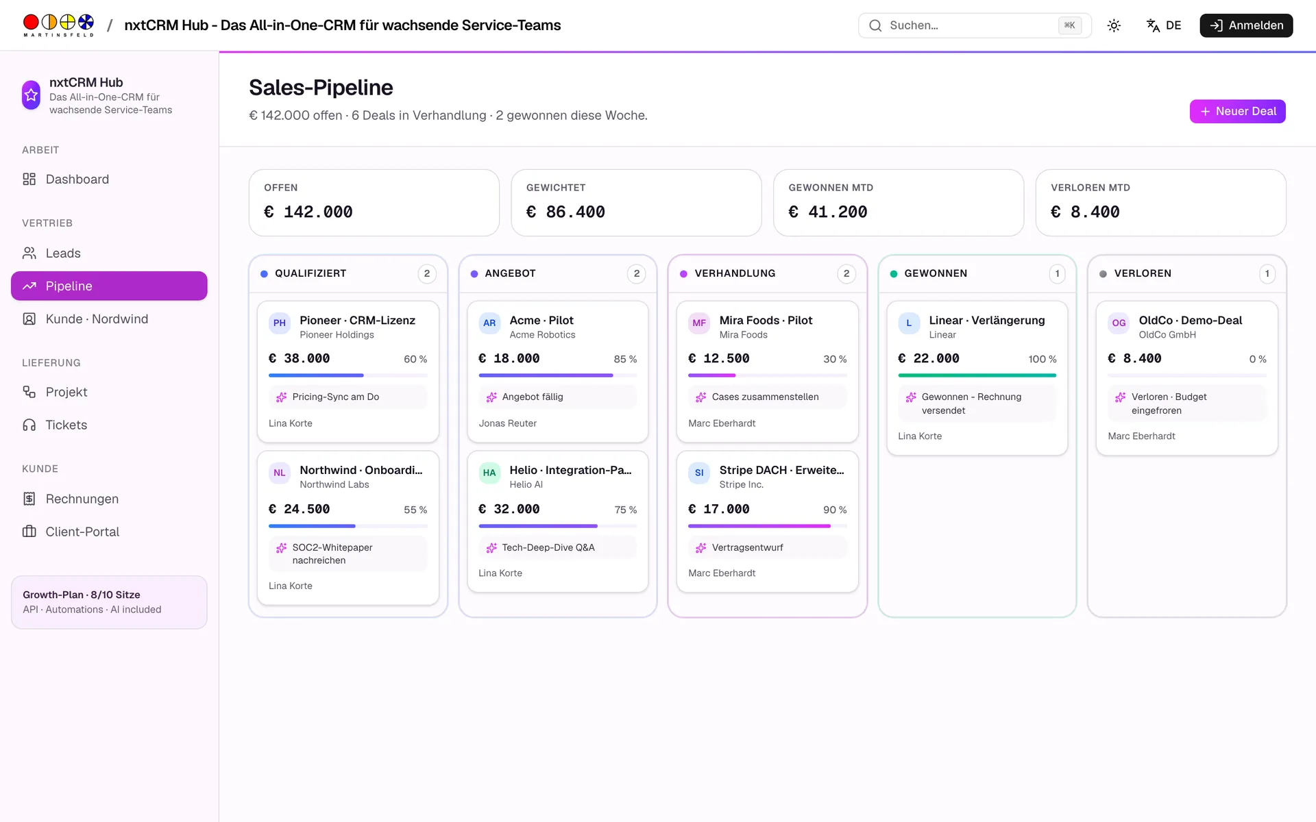 Sales-Pipeline