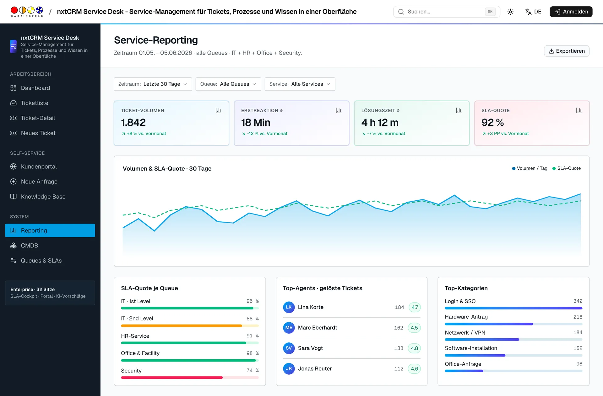 Service-Reporting