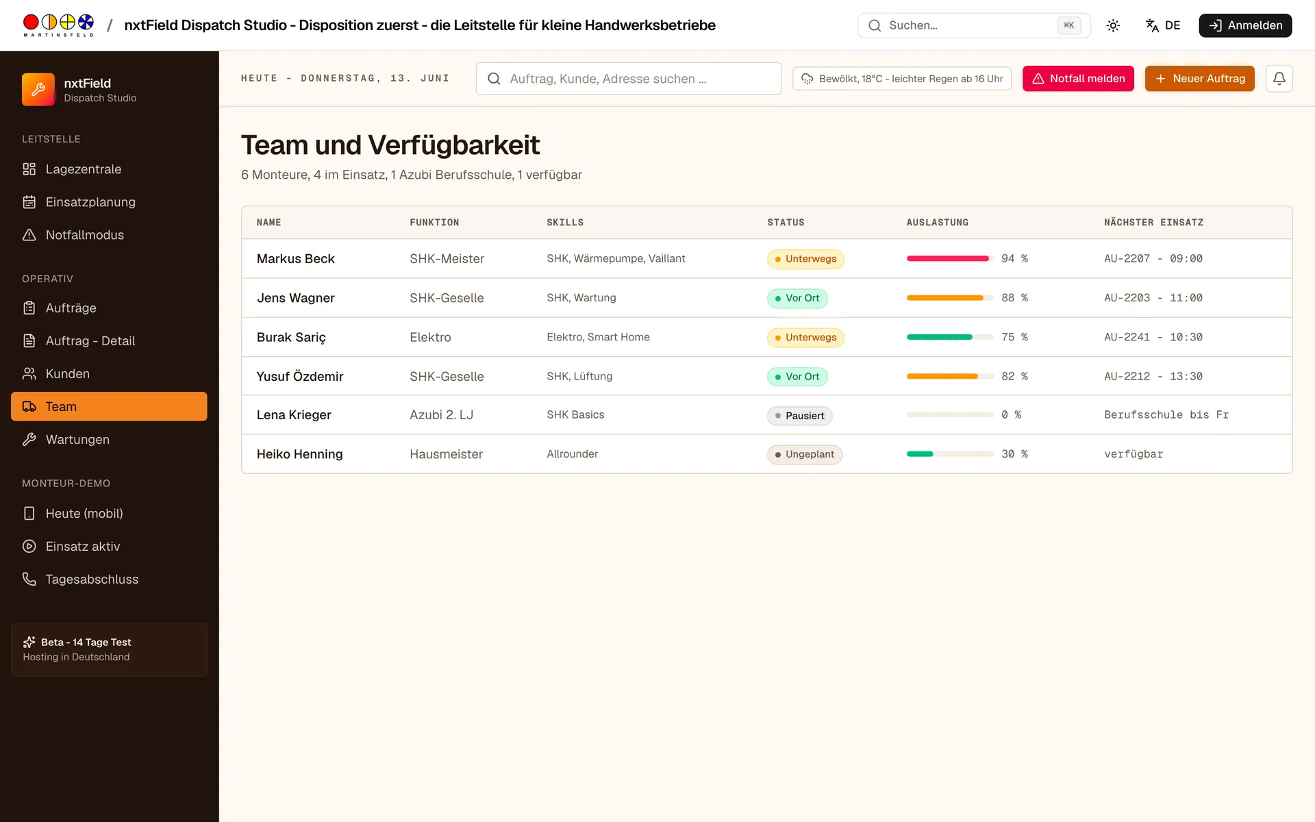 Team und Verfügbarkeit